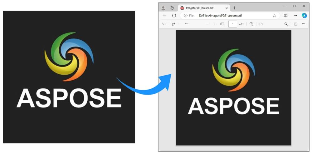 Converta um JPG em PDF em Python
